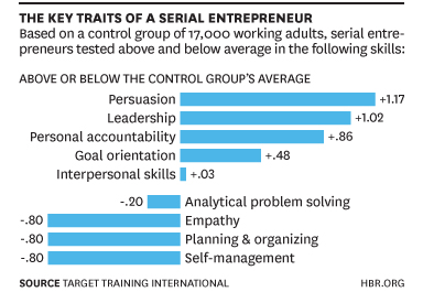 The Skills Most Entrepreneurs Lack
